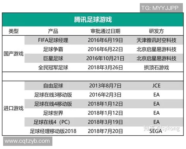2023年足球腾讯游戏排行榜揭晓热门游戏一览与玩家推荐分析